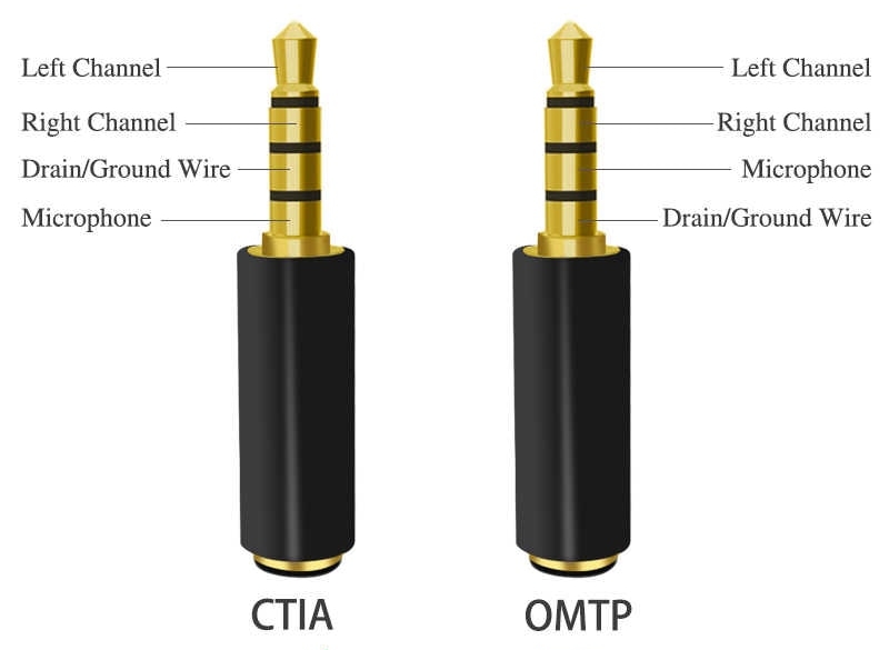 CTI - OMTP